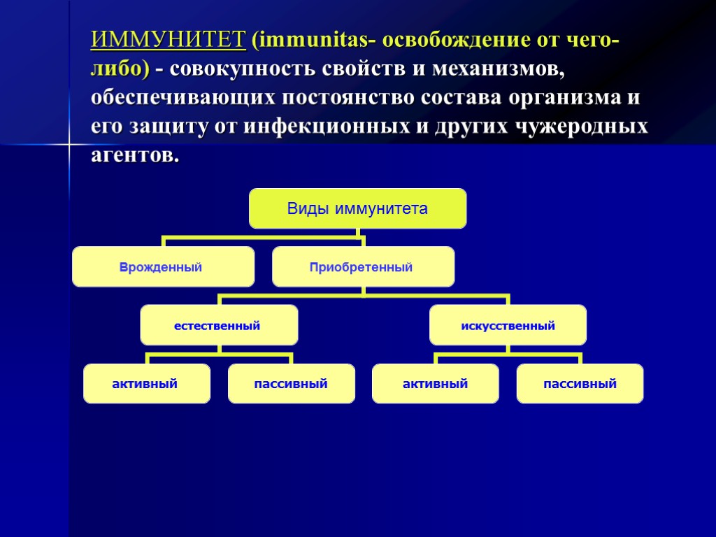 ИММУНИТЕТ (immunitas- освобождение от чего-либо) - совокупность свойств и механизмов, обеспечивающих постоянство состава организма